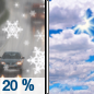 Wednesday: A slight chance of rain and snow before 7am, then a slight chance of snow between 7am and 10am.  Snow level rising to 2200 feet in the afternoon. Mostly cloudy, with a high near 45. Light and variable wind becoming southwest around 5 mph in the afternoon.  Chance of precipitation is 20%.