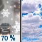 Today: Snow likely, mixing with rain after 11am, then gradually ending.  Partly sunny, with a high near 49. South wind 6 to 10 mph becoming west in the afternoon.  Chance of precipitation is 70%. Total daytime snow accumulation of less than one inch possible. 