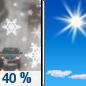 Tuesday: A chance of rain and snow before 8am, then a chance of snow between 8am and 11am.  Mostly sunny, with a high near 42. South southwest wind 14 to 18 mph becoming north northwest in the morning.  Chance of precipitation is 40%. Little or no snow accumulation expected. 