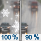 Saturday: Rain and snow, becoming all rain after 10am.  Snow level 900 feet rising to 2800 feet in the afternoon. High near 37. Chance of precipitation is 100%. New snow accumulation of less than a half inch possible. 