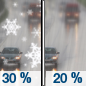 Thursday: A chance of rain and snow before 7am, then a chance of rain.  Mostly cloudy, with a high near 41. Chance of precipitation is 30%. Little or no snow accumulation expected. 