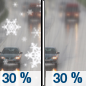 Thursday: A chance of snow before 8am, then a chance of rain and snow between 8am and 11am, then a chance of rain after 11am.  Mostly cloudy, with a high near 51. Chance of precipitation is 30%.