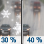 Tuesday: A chance of rain and snow before 9am, then a chance of rain.  Cloudy, with a high near 40. Chance of precipitation is 40%.