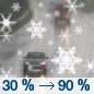 Wednesday: A chance of rain and snow before 1pm, then rain.  High near 49. Chance of precipitation is 90%.
