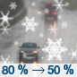 Sunday: Snow before 7am, then rain and snow.  High near 38. Chance of precipitation is 80%.
