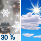 Tuesday: A chance of rain and snow showers before 11am.  Mostly sunny, with a high near 45. Chance of precipitation is 30%. Little or no snow accumulation expected. 