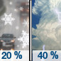 Tuesday: A slight chance of snow showers before 9am, then scattered rain showers. Some thunder is also possible.  Mostly cloudy, with a high near 45. Northwest wind 5 to 10 mph increasing to 15 to 20 mph in the afternoon.  Chance of precipitation is 40%. Little or no snow accumulation expected. 