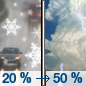Today: A slight chance of rain and snow showers before noon, then a chance of rain showers. Some thunder is also possible.  Partly sunny, with a high near 50. West northwest wind around 8 mph.  Chance of precipitation is 50%. Little or no snow accumulation expected. 