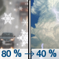 Friday: Rain and snow showers before 11am, then a chance of rain showers. Some thunder is also possible.  Snow level 6500 feet. High near 47. Breezy, with a northwest wind 15 to 20 mph, with gusts as high as 30 mph.  Chance of precipitation is 80%. Little or no snow accumulation expected. 
