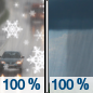Sunday: Rain and snow showers, becoming all rain after 11am. Some thunder is also possible.  Snow level 1100 feet. High near 43. Light and variable wind becoming west southwest 5 to 8 mph in the morning.  Chance of precipitation is 100%. New snow accumulation of less than a half inch possible. 
