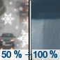 Wednesday: A chance of rain and snow showers before 8am, then rain showers.  High near 52. Chance of precipitation is 100%.
