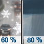 Tuesday: Snow showers likely before 8am, then rain showers.  High near 52. Chance of precipitation is 80%.