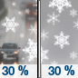 Friday: A chance of snow before 11am, then a chance of rain and snow between 11am and noon, then a chance of snow after noon.  Patchy fog between 7am and 2pm.  Otherwise, mostly cloudy, with a high near 37. Breezy, with a northwest wind 15 to 20 mph, with gusts as high as 35 mph.  Chance of precipitation is 30%. New precipitation amounts of less than a tenth of an inch possible. 