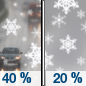 Thursday: A chance of rain and snow before 7am, then a chance of snow between 7am and 3pm.  Partly sunny, with a high near 37. Wind chill values between 19 and 29. East wind around 6 mph becoming light and variable  in the afternoon.  Chance of precipitation is 40%. New snow accumulation of less than one inch possible. 