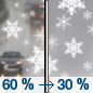 Thursday: Rain and snow likely before 10am, then a chance of snow between 10am and 1pm.  Mostly cloudy, with a high near 35. Chance of precipitation is 60%.