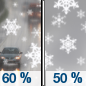 Tuesday: Rain and snow likely before noon, then a chance of snow.  Mostly cloudy, with a high near 40. Breezy.  Chance of precipitation is 60%.