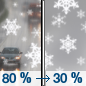 Thursday: Snow, possibly mixed with rain before 9am, then a chance of snow.  High near 34. Chance of precipitation is 80%.