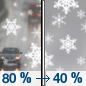 Thursday: Rain before 10am, then a chance of snow.  Snow level 6300 feet lowering to 4900 feet in the afternoon . High near 36. Chance of precipitation is 80%. New snow accumulation of less than a half inch possible. 