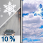 Thursday: A slight chance of rain and snow before 7am.  Partly sunny, with a high near 53. Northwest wind around 5 mph.  Chance of precipitation is 10%.