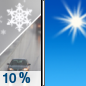 Wednesday: A chance of sprinkles and flurries before 7am, then a chance of sprinkles between 7am and 9am.  Mostly cloudy through mid morning, then gradual clearing, with a high near 48. North northwest wind 9 to 15 mph, with gusts as high as 29 mph. 