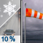 Wednesday: A slight chance of sprinkles and flurries before 11am, then a slight chance of sprinkles between 11am and 4pm.  Mostly cloudy, with a high near 41. Breezy, with a light north wind becoming north northeast 15 to 20 mph in the morning. Winds could gust as high as 29 mph. 