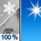 Today: Rain and snow, mainly before 9am.  Patchy fog before 8am. High near 50. Northwest wind 7 to 9 mph, with gusts as high as 18 mph.  Chance of precipitation is 100%. Little or no snow accumulation expected. 