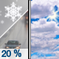 Today: A slight chance of rain and snow showers between 7am and 10am.  Mostly cloudy, with a high near 50. North wind around 5 mph.  Chance of precipitation is 20%.