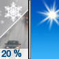 Sunday: A slight chance of rain showers, mixing with snow after 8am, then gradually ending.  Snow level 5900 feet. Sunny, with a high near 48. East wind 6 to 14 mph, with gusts as high as 24 mph.  Chance of precipitation is 20%.