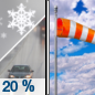 Independence Day: A slight chance of rain and snow showers before 11am.  Snow level 9200 feet. Mostly cloudy, with a steady temperature around 43. Breezy, with a west wind 15 to 18 mph, with gusts as high as 24 mph.  Chance of precipitation is 20%.
