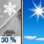 Wednesday: A chance of rain and snow showers before 8am, then a chance of snow showers between 8am and noon. Some thunder is also possible.  Mostly cloudy, then gradually becoming sunny, with a high near 41. West wind 9 to 18 mph, with gusts as high as 30 mph.  Chance of precipitation is 30%. Little or no snow accumulation expected. 