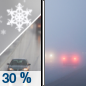 Thursday: A chance of rain and snow, mainly before 10am.  Patchy fog before 9am, then areas of fog after 4pm.  Otherwise, cloudy, then gradually becoming mostly sunny, with a steady temperature around 37. South southeast wind around 5 mph becoming calm  in the morning.  Chance of precipitation is 30%. Little or no snow accumulation expected. 