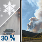 Monday: A chance of rain and snow, mainly before 9am.  Patchy smoke before 5pm. Snow level rising to 9000 feet in the afternoon. Mostly sunny, with a high near 50. Northeast wind 6 to 10 mph becoming west in the afternoon.  Chance of precipitation is 30%. Little or no snow accumulation expected. 