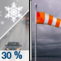 Sunday: A slight chance of rain and snow before 7am, then a chance of snow between 7am and 10am.  Cloudy, with a high near 33. Breezy, with a west wind 16 to 23 mph, with gusts as high as 34 mph.  Chance of precipitation is 30%. New snow accumulation of less than a half inch possible. 
