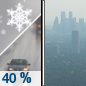 Thursday: A chance of rain and snow before 11am.  Widespread haze after 2pm. Partly sunny, with a high near 46. East wind around 7 mph.  Chance of precipitation is 40%. Little or no snow accumulation expected. 
