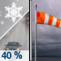 Sunday: A chance of rain showers, mixing with snow after 8am, then gradually ending.  Cloudy, with a high near 40. Breezy, with a west wind 18 to 22 mph, with gusts as high as 33 mph.  Chance of precipitation is 40%. New snow accumulation of less than a half inch possible. 