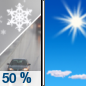 Saturday: Scattered rain and snow showers before 8am.  Snow level 8700 feet. Mostly cloudy, then gradually becoming sunny, with a high near 46. Northwest wind 15 to 20 mph.  Chance of precipitation is 50%. New snow accumulation of less than a half inch possible. 