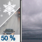Thursday: A chance of rain and snow showers before 10am.  Cloudy, with a high near 39. Calm wind becoming northeast around 5 mph in the morning.  Chance of precipitation is 50%.