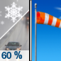 Wednesday: Rain and snow showers likely, becoming all snow after 7am, then gradually ending.  Mostly cloudy through mid morning, then gradual clearing, with a high near 48. Breezy, with a west wind 22 to 26 mph, with gusts as high as 37 mph.  Chance of precipitation is 60%. Little or no snow accumulation expected. 