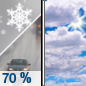 Saturday: Rain and snow showers likely, mainly before 9am. Some thunder is also possible.  Mostly cloudy, with a high near 42. Northwest wind 10 to 13 mph.  Chance of precipitation is 70%. Little or no snow accumulation expected. 