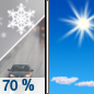 Sunday: Rain and snow showers likely, becoming all snow after 8am, then gradually ending. Some thunder is also possible.  Cloudy through mid morning, then gradual clearing, with a high near 42. West southwest wind 10 to 15 mph, with gusts as high as 25 mph.  Chance of precipitation is 70%. New snow accumulation of less than a half inch possible. 