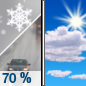 Today: Rain likely, possibly mixed with snow showers, mainly before 9am. Some thunder is also possible.  Mostly cloudy, then gradually becoming sunny, with a high near 50. West wind 5 to 10 mph, with gusts as high as 20 mph.  Chance of precipitation is 70%. Little or no snow accumulation expected. 