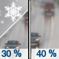Tuesday: A chance of rain and snow before 9am, then a chance of snow between 9am and noon, then a chance of rain after noon.  Mostly cloudy, with a high near 48. Breezy.  Chance of precipitation is 40%. Little or no snow accumulation expected. 