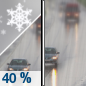 Wednesday: A chance of snow before 9am, then a chance of rain.  Mostly cloudy, with a high near 50. Chance of precipitation is 40%. Little or no snow accumulation expected. 