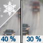 Sunday: A chance of snow before 9am, then a chance of rain.  Cloudy, with a high near 38. Chance of precipitation is 40%.