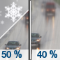Thursday: A chance of snow before 9am, then a chance of rain and snow between 9am and noon, then a chance of rain after noon.  Mostly cloudy, with a high near 8. North northeast wind 11 to 13 km/h becoming west northwest in the afternoon.  Chance of precipitation is 50%. Little or no snow accumulation expected. 