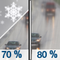 Thursday: Snow likely before 10am, then rain.  High near 44. Chance of precipitation is 80%.