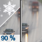 Wednesday: Snow before 7am, then rain.  High near 43. Chance of precipitation is 90%.