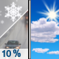 Sunday: A slight chance of rain and snow showers before 7am.  Mostly cloudy, then gradually becoming sunny, with a high near 50. Light and variable wind becoming west 5 to 7 mph in the morning.  Chance of precipitation is 10%.