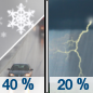 Monday: A chance of snow showers before 9am, then a chance of rain and snow showers between 9am and noon, then a slight chance of rain showers after noon. Some thunder is also possible.  Mostly cloudy, with a high near 12. Chance of precipitation is 40%. Little or no snow accumulation expected. 
