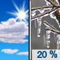 Sunday: A slight chance of freezing rain after 4pm.  Increasing clouds, with a high near 35. Wind chill values between 10 and 20. Light and variable wind becoming southwest 5 to 7 mph in the afternoon.  Chance of precipitation is 20%.